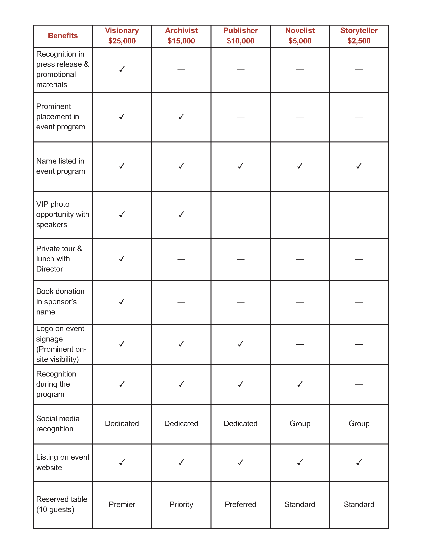 Sponsorship levels
